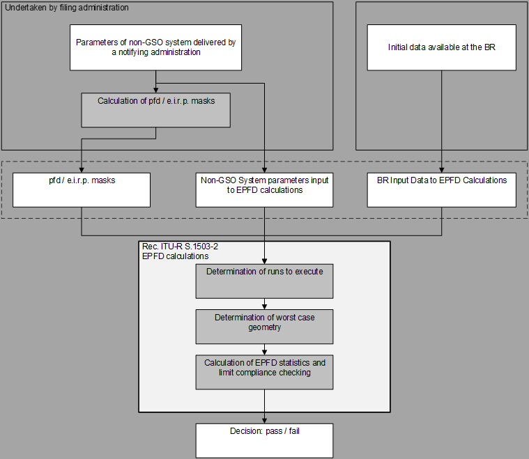 EPFD Block Diagram