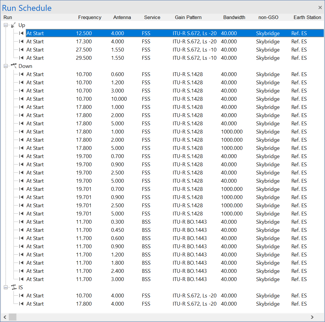 Example Run Schedule