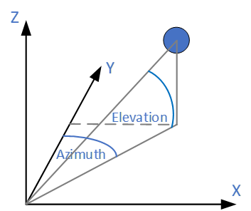 Visualyse Interplanetary Station Reference Frame