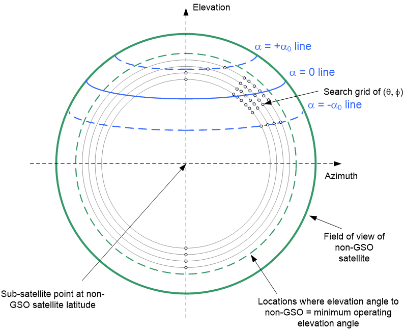 EPFD(down) Search for Worst Case Geometry