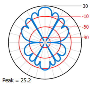 5G Antenna