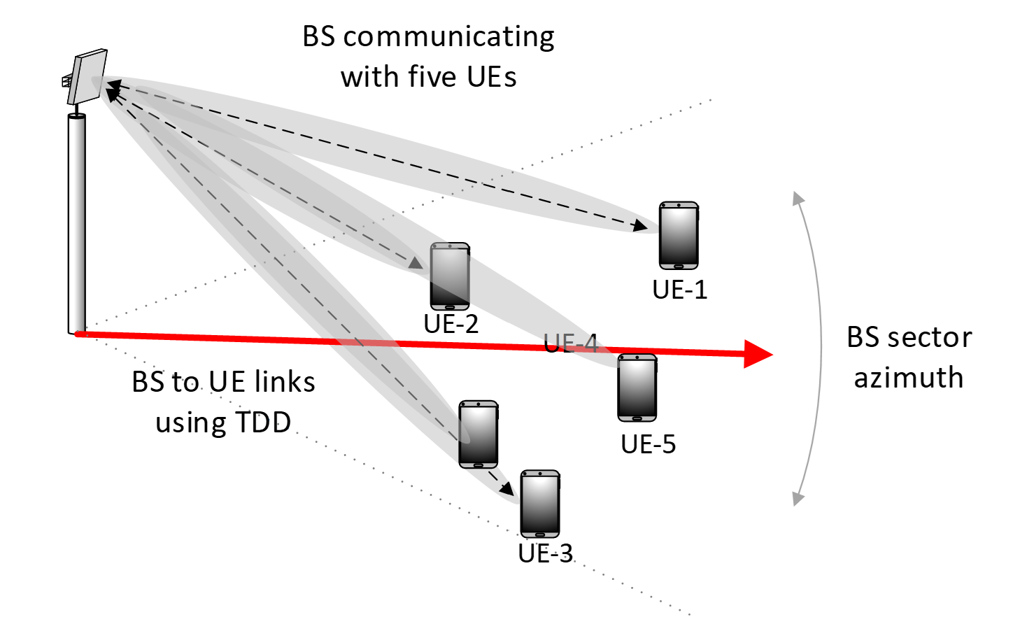 Example 5G cell