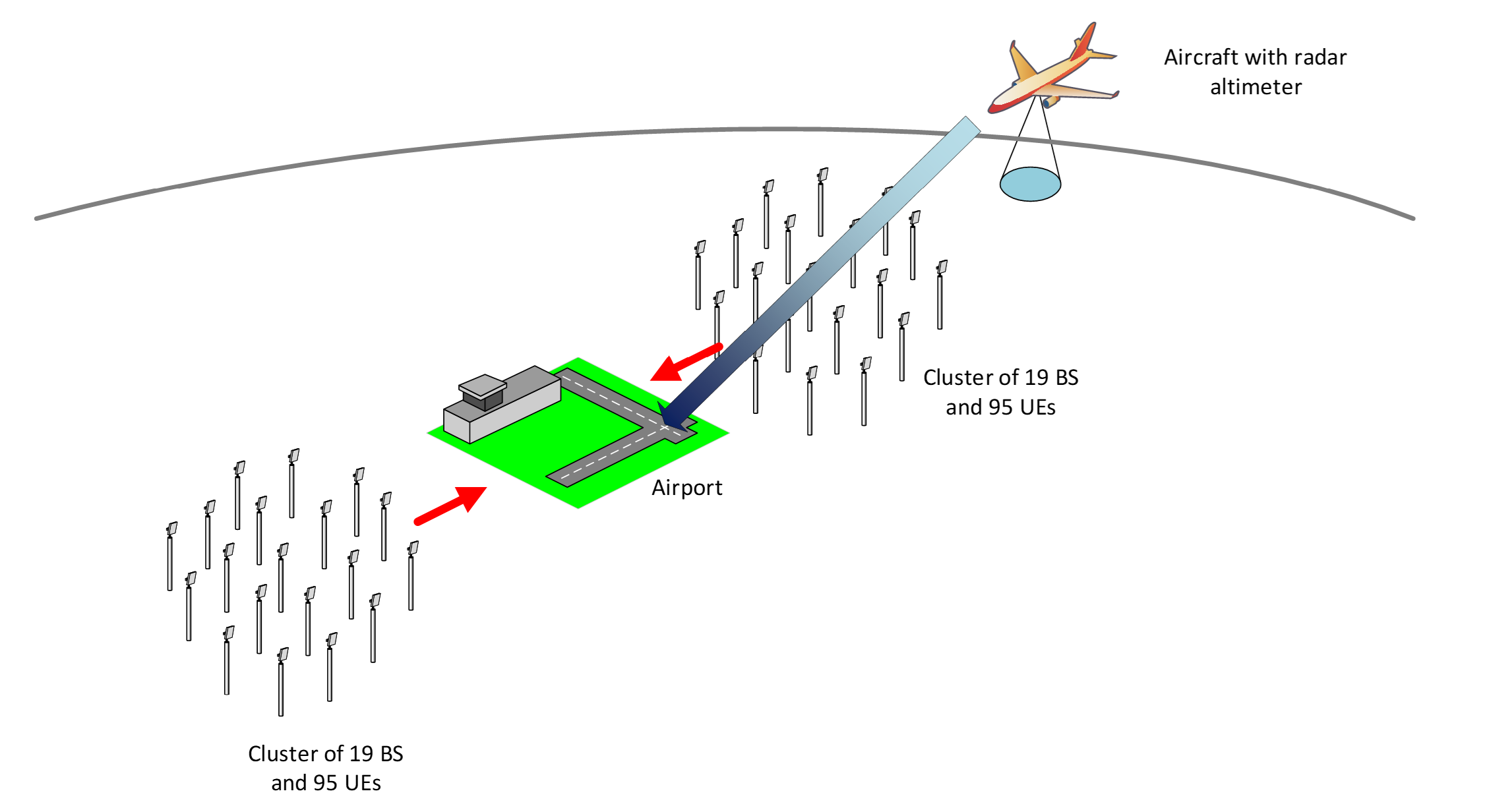 Sharing Scenario