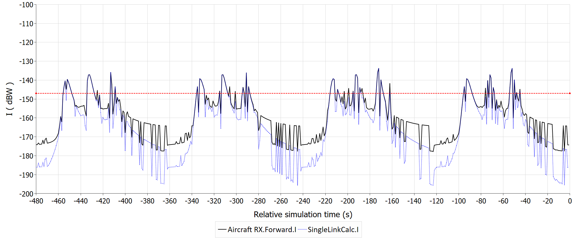 Simulation File Results