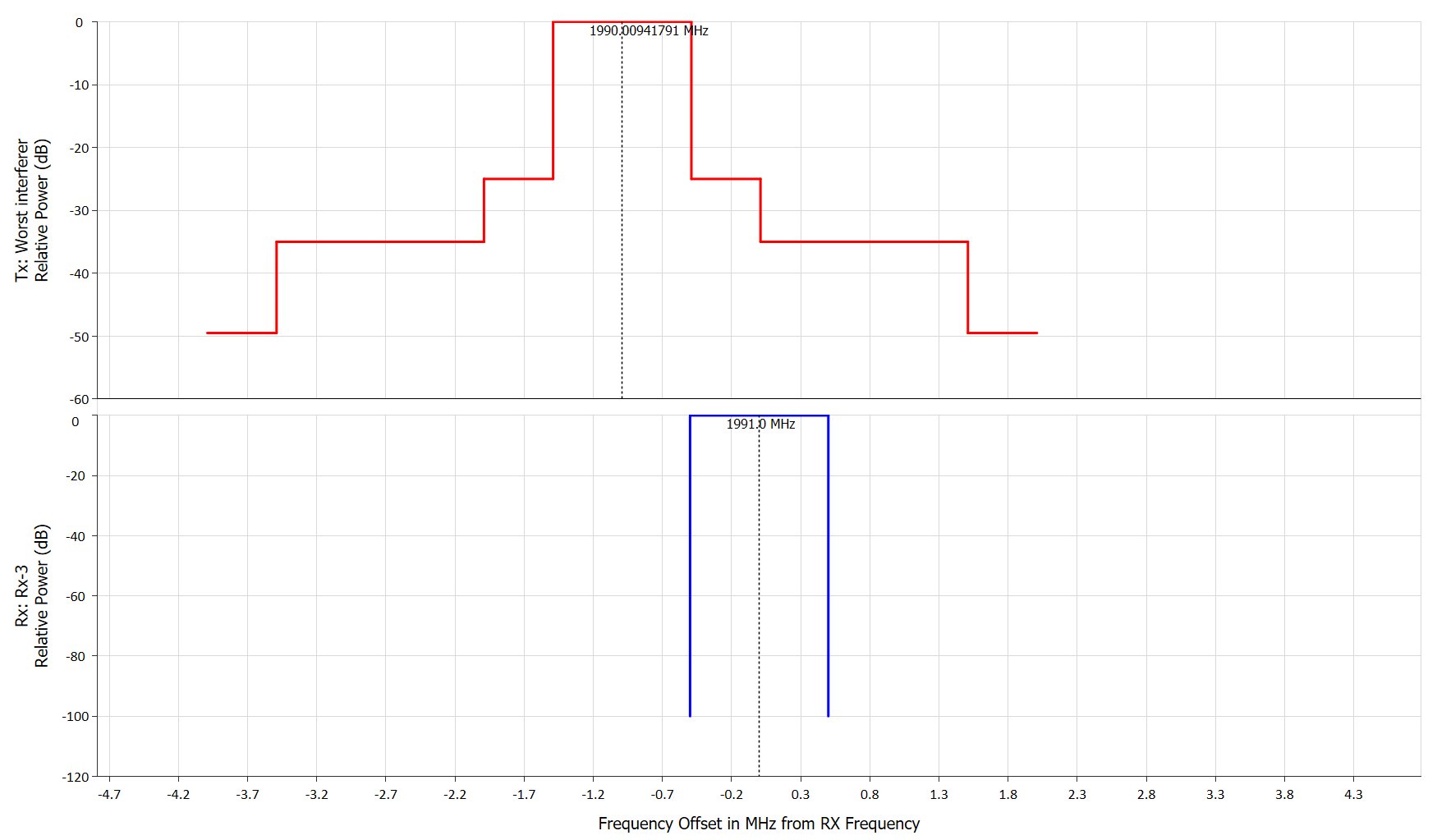Visualyse Frequency View
