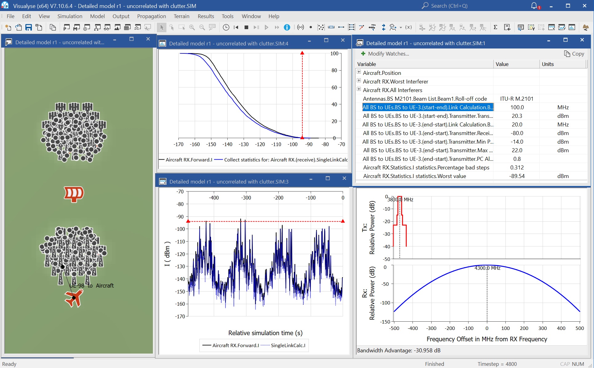 Modelling Interference from 5G System into Radar Altimeters