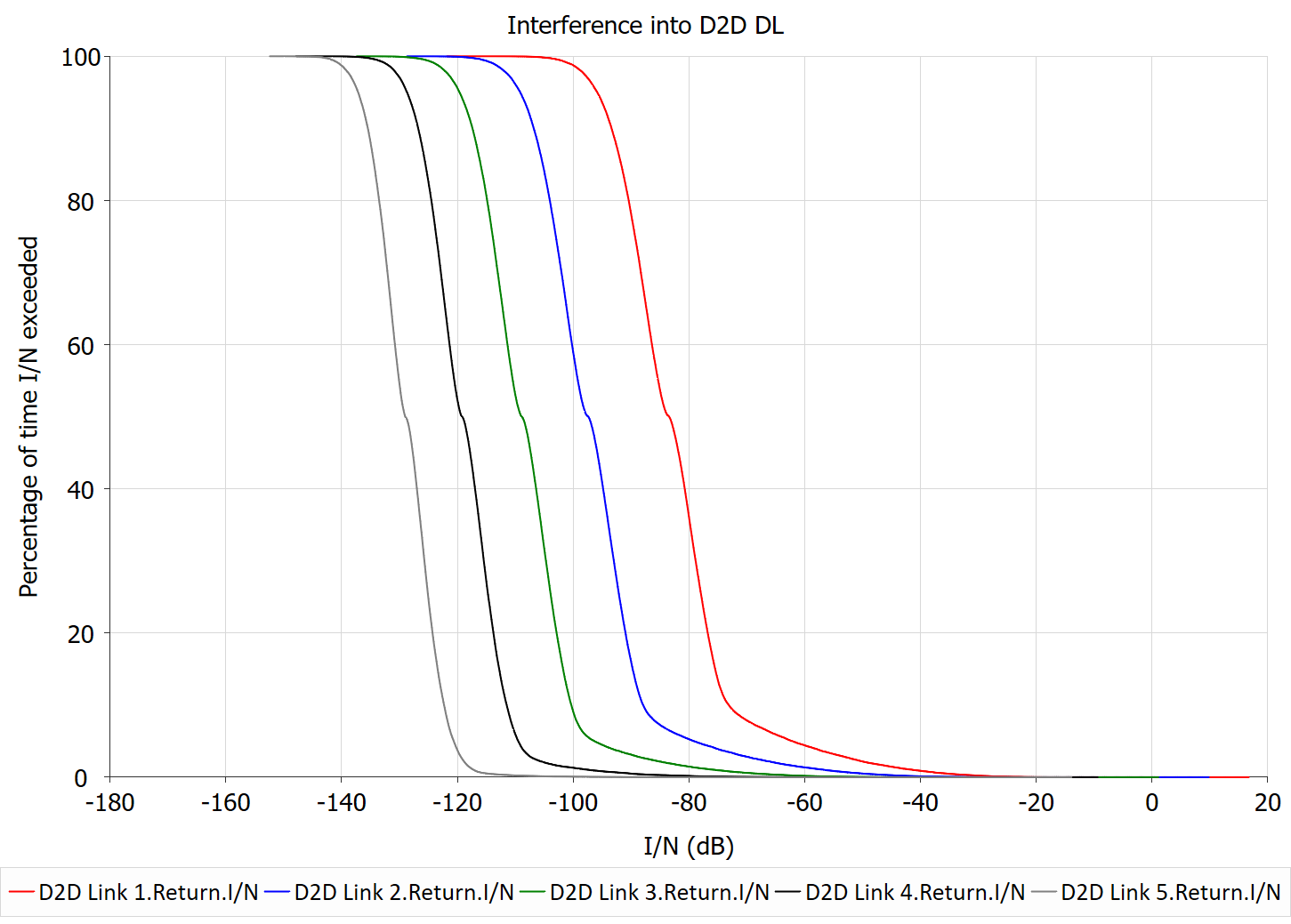 I/N plot