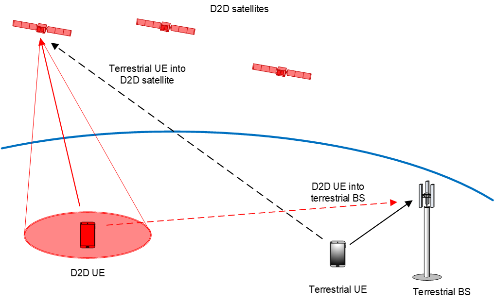 co-frequency FDD uplink sharing scenario