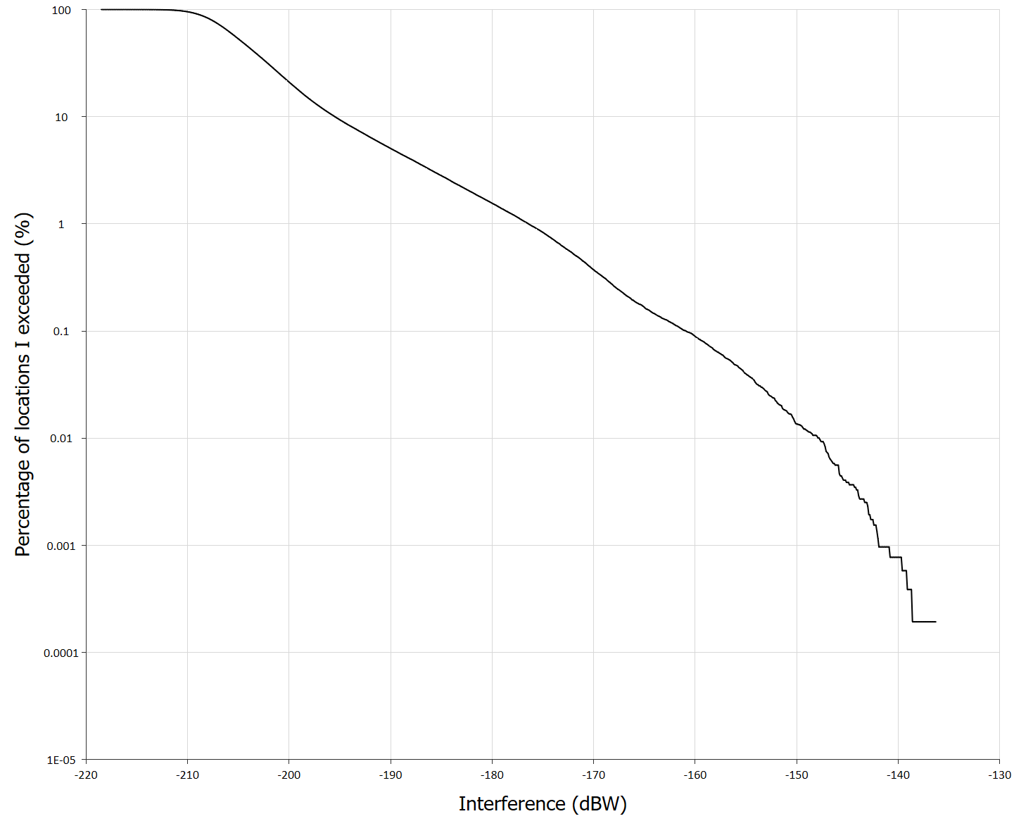 Monte Carlo Analysis CDF