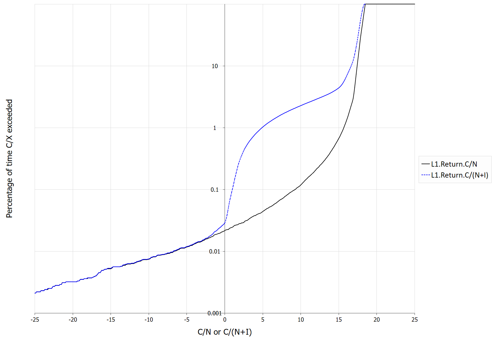 No Mitigation Run C/N to C/(N+I)