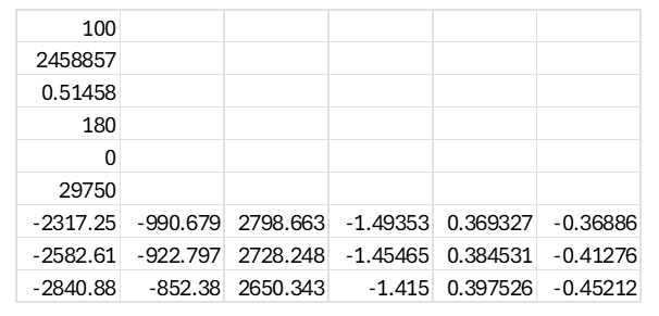 CSV Format