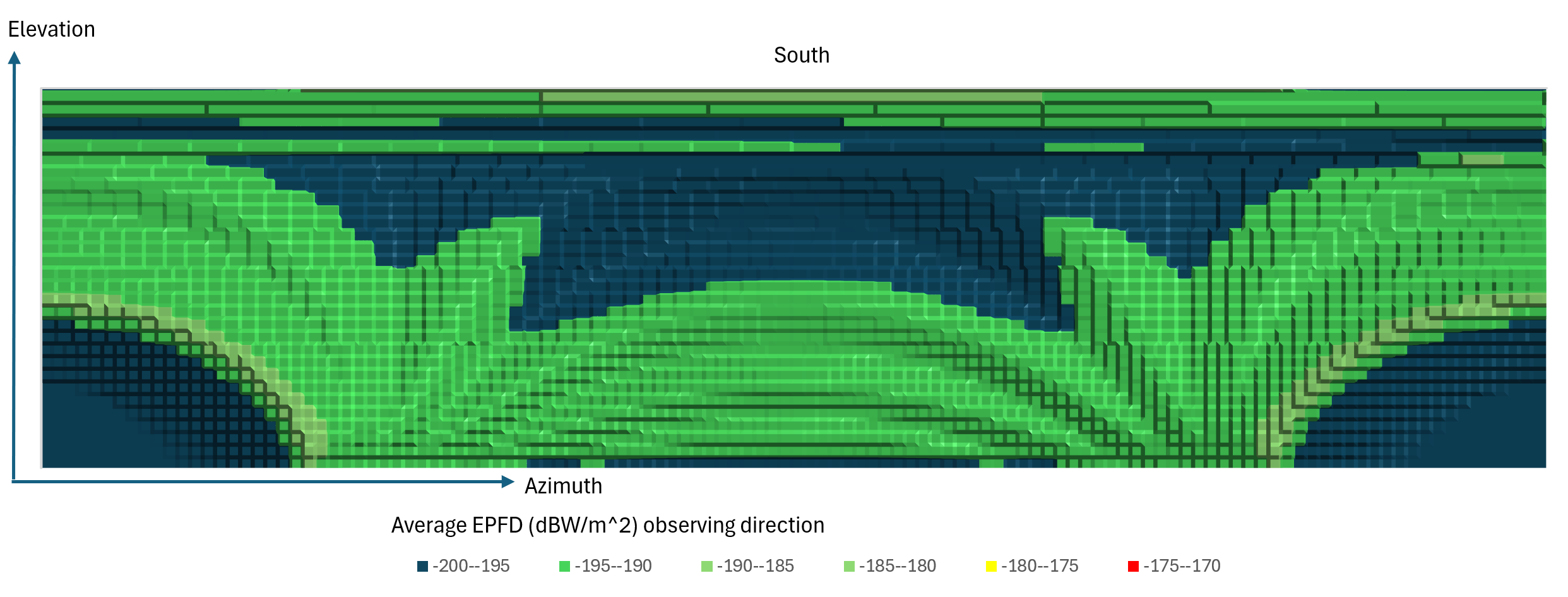 3D plot of interference
