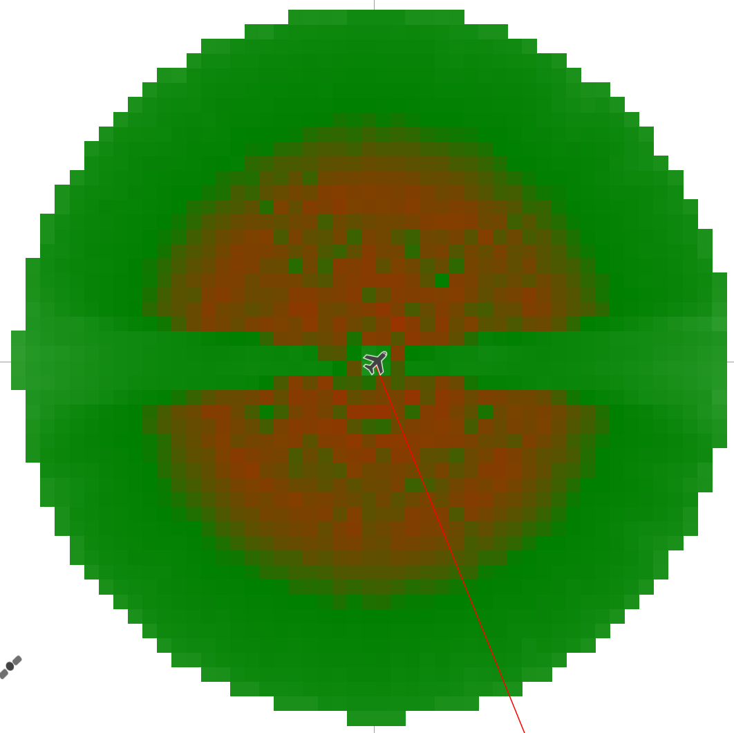 Area analysis thousand timesteps