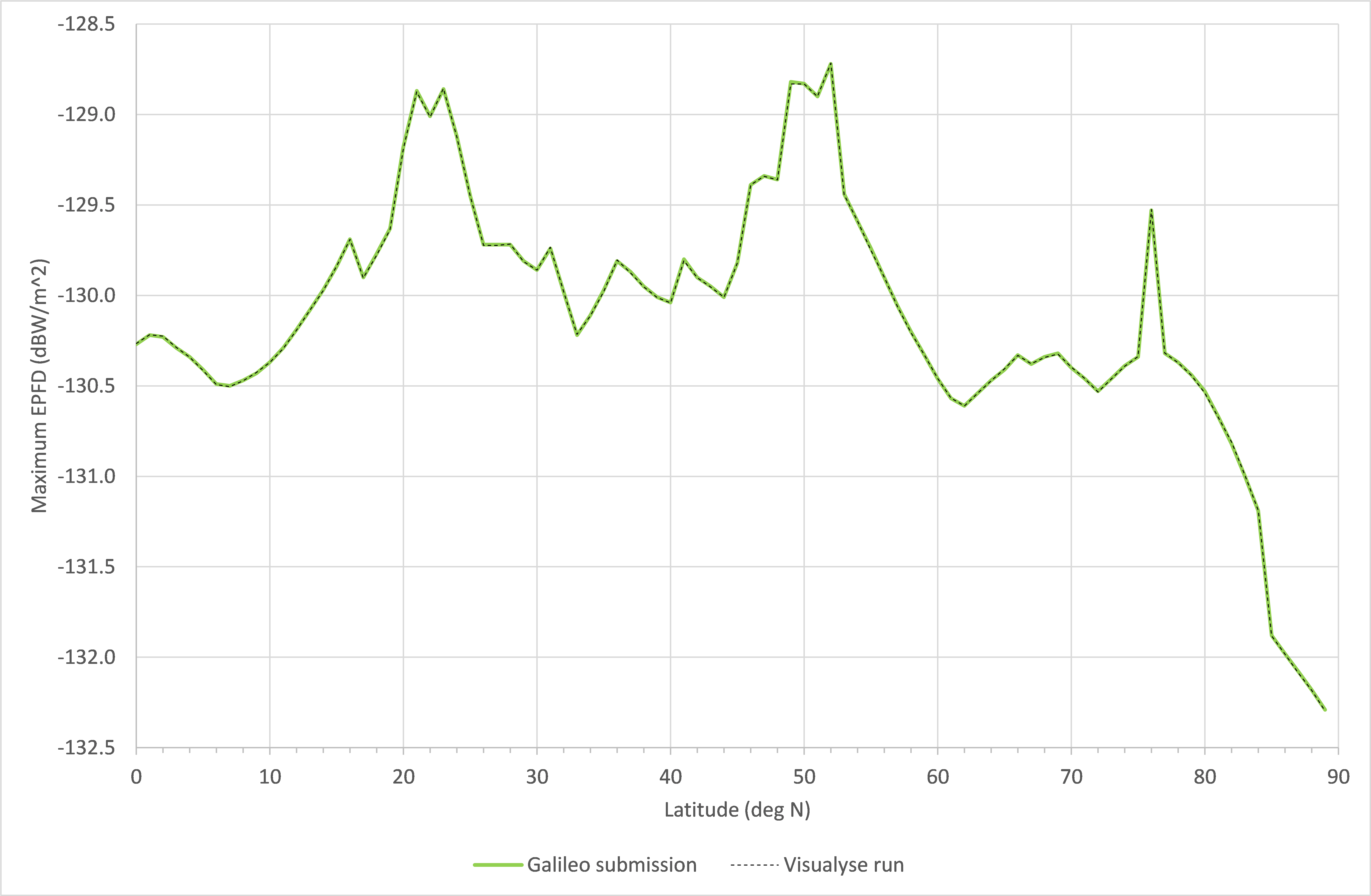 Galileo satellite network