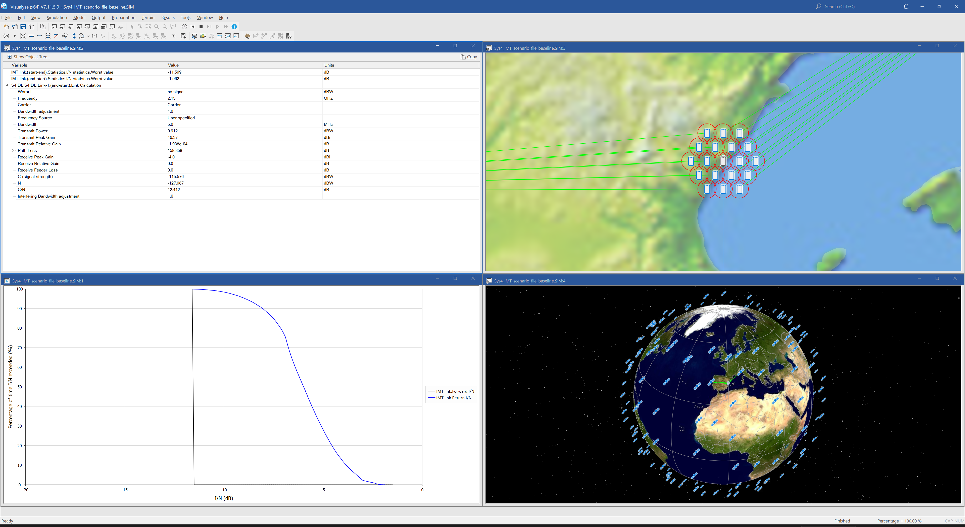 The resulting simulation