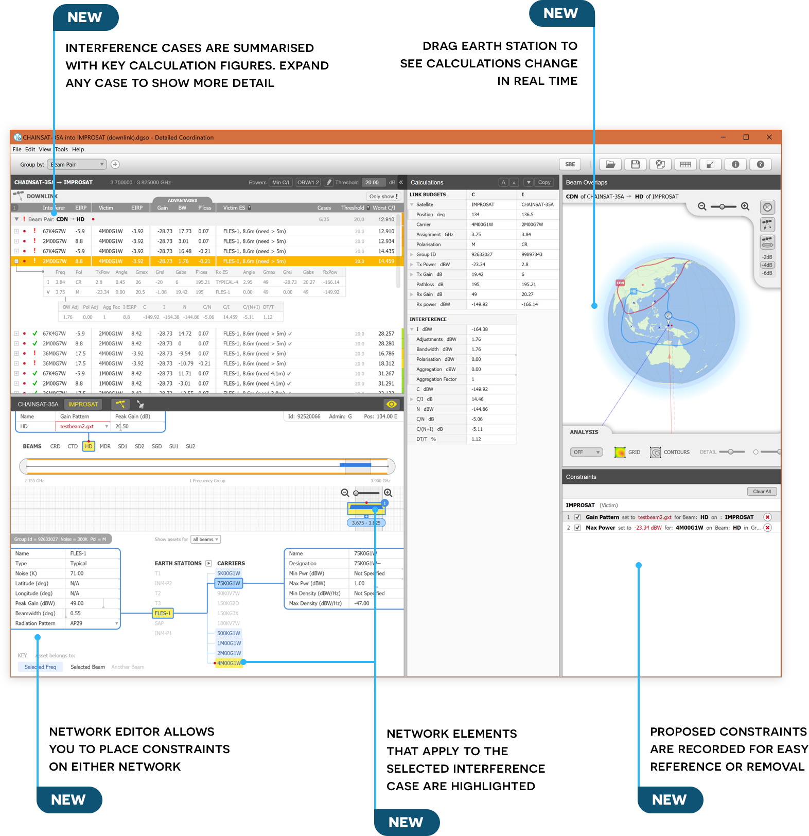 GSO Detailed Coordination