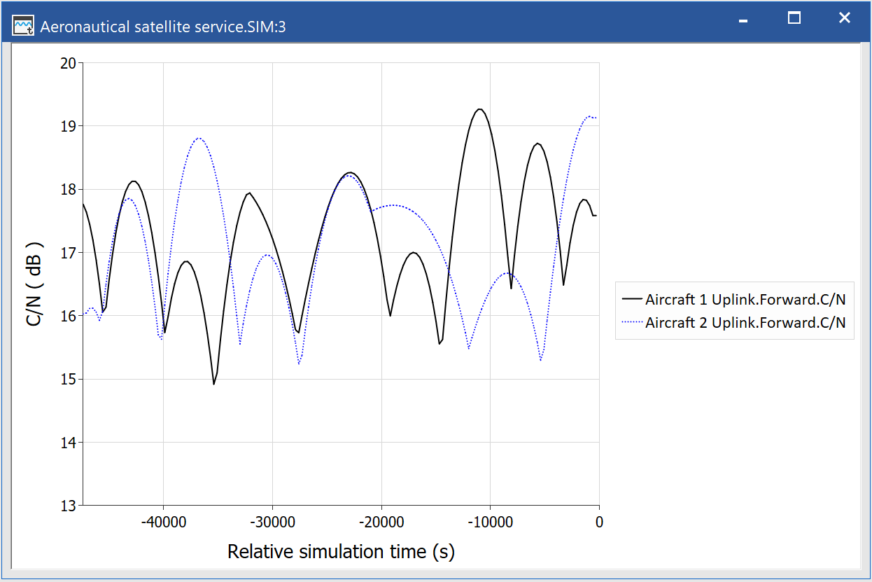 Visualyse Professional V7.10 Watch Screenshot